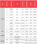 Brembo-pads-chart