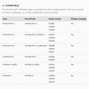 QUAD LOCK - AirPods Compatibility Tech Specs