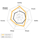 Continental SportAttack 5 comparison