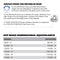 Michelin MX Tyre Info