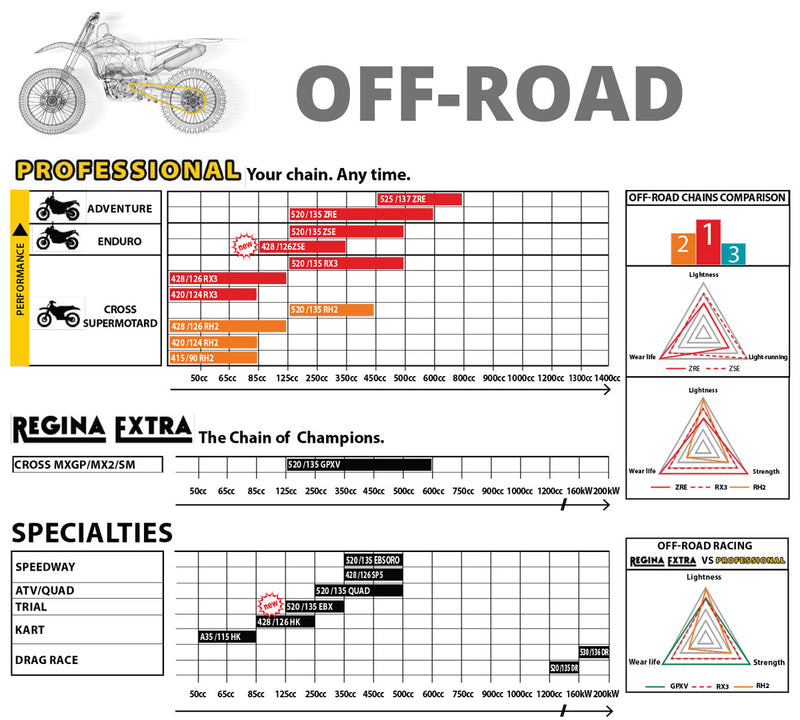 Regina-Off-road-application-chart-new2024