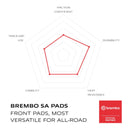 Brembo Prime Sinter Front Brake Pads 07BB04SA