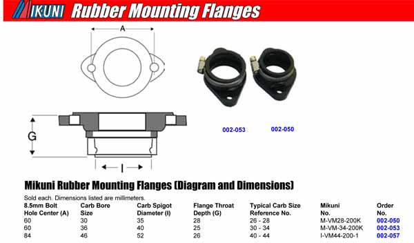 Mikuni Rubber Mounting Flanges