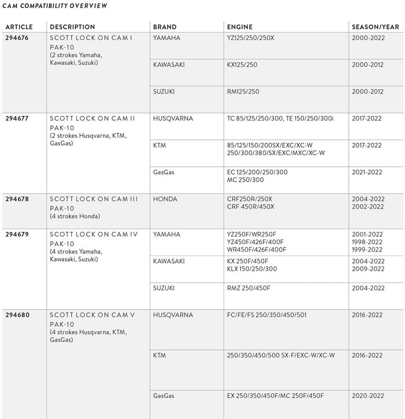 SCOTT CAM-COMPATIBILITY-OVERVIEW