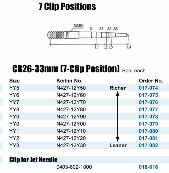 7 clip needle for Keihin CR26-33mm CR Special carbs