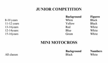 Juniors and Minis Backgrounds - as per MNZ rules