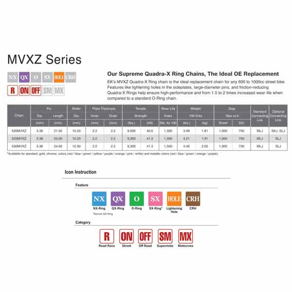 EK Chain - MVXZ/MVXZ2 Series specifications