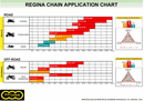 Regina-Application-Chart-2018