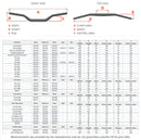 SE 7/8 SE Handlebar Guide