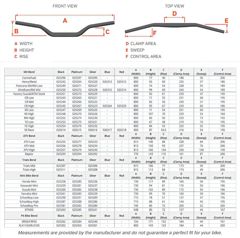 SE 7/8 SE Handlebar Guide